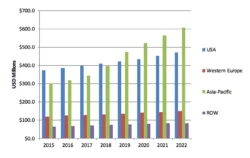 Medical and Surgical Glues, Hemostats, and Sealants Future Growth; Report from MedMarket Diligence