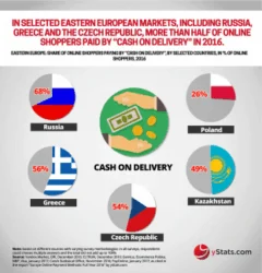 Recent Publication from yStats.com Provides Projected Updates to Online Payment Methods in Europe