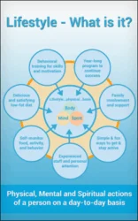 Functional Food Therapeutic Lifestyle Intervention Program can save Europ €115B a year
