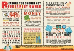 7 Reasons why you should avoid For Sale By Owner – Infographic