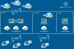Esri Solution Provider Shares the Vision of the GEOPowered Cloud, Enterprise GIS Deployment Platform