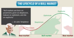 Fisher Investments UK Releases New Infographic on Bull vs. Bear Markets