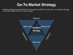 Go to Market Strategy Template Released by Four Quadrant