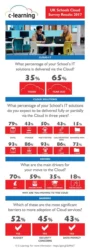 UK schools move to cloud services to reduce costs and better manage their budgets, survey reveals