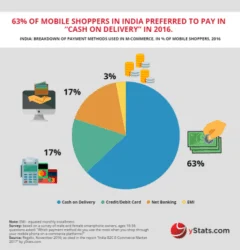 yStats.com: India projected to outpace other top markets in Asia through 2021