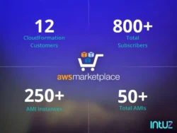 Intuz Continues to Enlarge Its Presence on AWS Marketplace