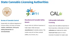 California Cannabis Regs Readopted – Summary of Changes and Full Text
