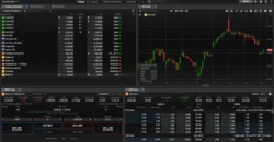 Focus on quality trade rather than big winners