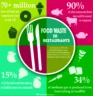 AI in the Food Industry – 6 Tips to Revolutionize Restaurant and Culinary Services