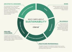 How Manufacturers are Becoming More Sustainable