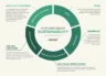 How Manufacturers are Becoming More Sustainable