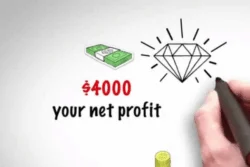 How to make money on Forex?
