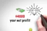 How to make money on Forex?