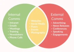Why Your Business Needs an Internal Communication Strategy