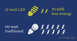 3 Things You Can Do To Save Money On Heating And Cooling Costs