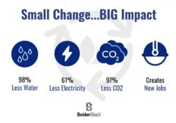 Bolder Industries Expands Management Team as It Gets Close to Its Vision