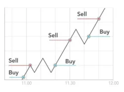 Tips and tricks for beginner traders