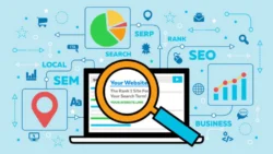 Four Essential Factors on Having a Fully Developed Optimized Website