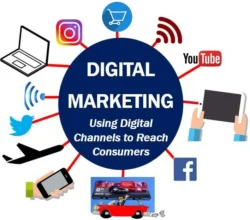 What Delivers You a Good Return On Investment In Marketing?