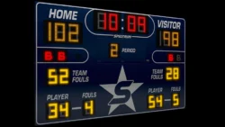How to Acquire Excellent Digital Scoreboards