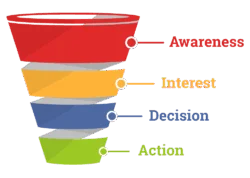 The Importance of a New Business Funnel