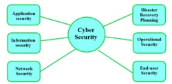 3 Tips To Help You Spot Cyber Threats Online