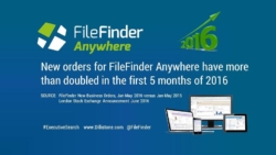Significant Increase in New Orders for FileFinder Anywhere in the First Five Months of 2016