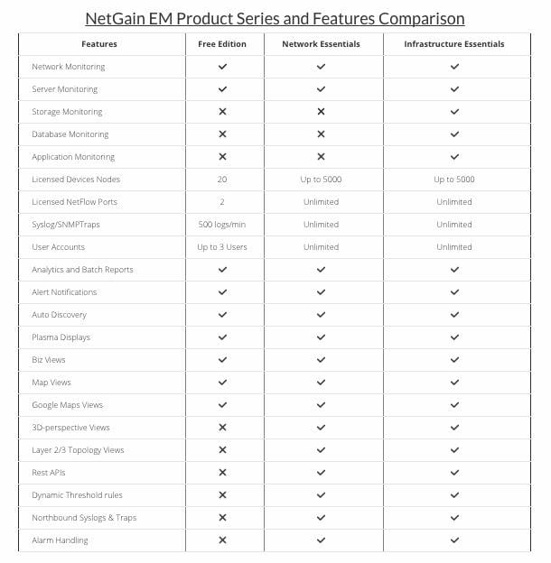 NetGain Systems Offers Perpetually: Free Protection From Unplanned Downtime NetGain Systems Offers Perpetually: Free Protection From Unplanned Downtime