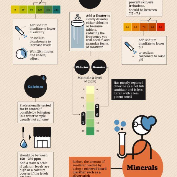 Hot Tub Chemicals & Maintenance Cheat Sheet Hot Tub Chemicals & Maintenance Cheat Sheet