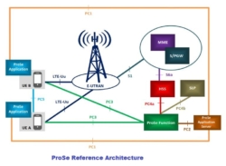 ProSe (Proximity Services) for LTE & 5G Networks: 2017- 2030