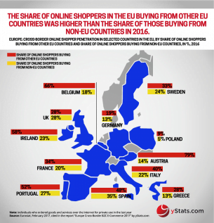 europe online trade