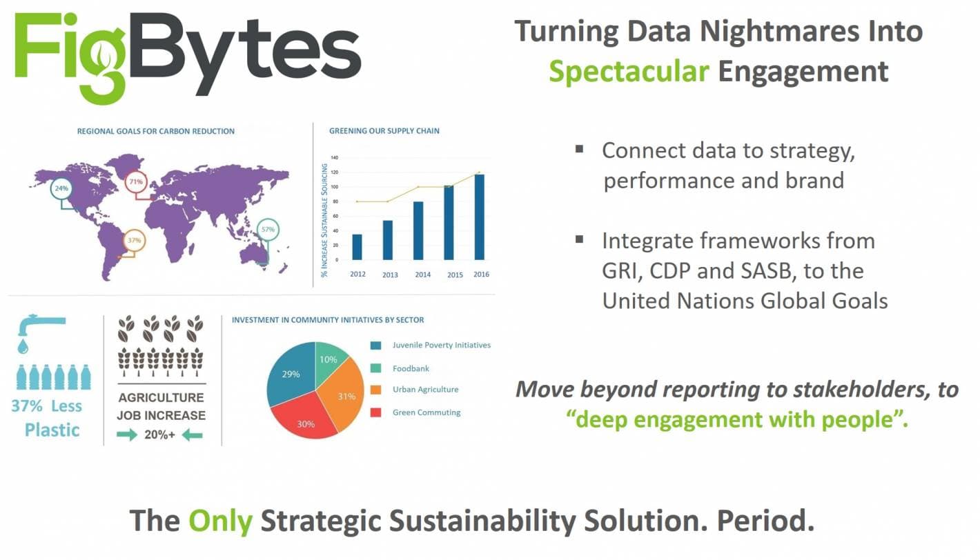 FigBytes Announces Colin Curtis as New Head of Operations in the EMEA Region FigBytes Announces Colin Curtis as New Head of Operations in the EMEA Region