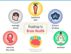 Brain Awareness Week: How to Improve Your Brain Power?