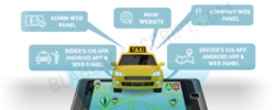 Meet Cubetaxi: The best clone of Uber Taxi App