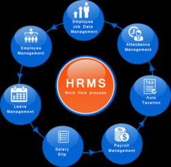 HRMS – Human Resource Management System Launched for Employee Benefits