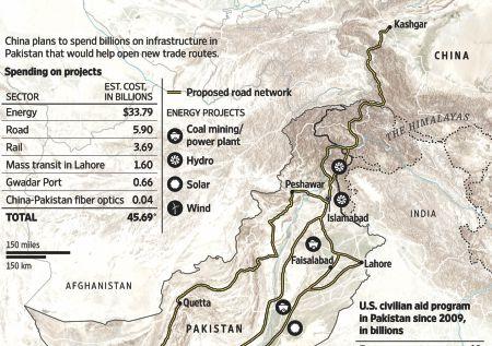 China-Pakistan Economic Corridor is a Risky Gamble for Pakistan China-Pakistan Economic Corridor is a Risky Gamble for Pakistan