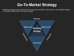 Go to Market Strategy Template Released by Four Quadrant