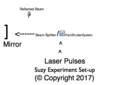 New "Suzy" Experiment Blows Away CERN's Mir Faizal On Parallel Universes