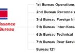 Group-IB Reports North Korean Hackers Attack Global Banks for Money and Data Theft