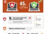Only 45% of Websites Support HTTPS according to SEMrush report