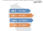 Wisconsin Small Business Defaults Stable in April