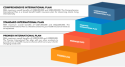 Pacific Cross Releases New Health International Private Medical Insurance (IPMI) Plan