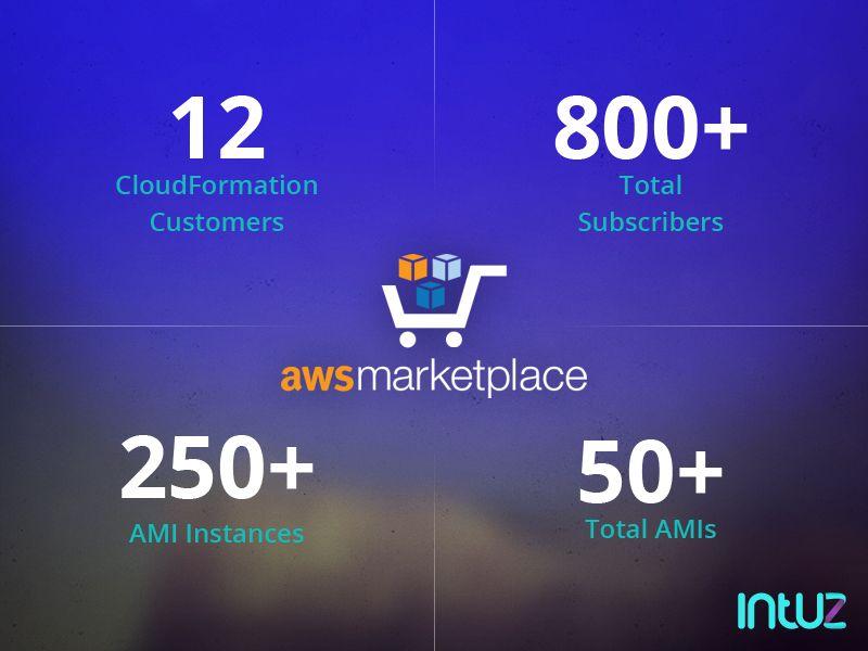 Intuz Continues to Enlarge Its Presence on AWS Marketplace Intuz Continues to Enlarge Its Presence on AWS Marketplace