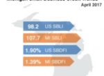 Michigan Small Business Defaults Stable in April