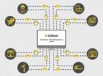 Softeon and Tompkins International Release New Executive Brief on Distributed Order Management and WMS in E-Fulfillment