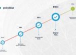 The Polybius Project ICO Has Raised a Big Enough Sum to Open a European Bank