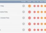 Labour Top – the #1 Political Party Website