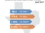 Texas Small Business Defaults Deteriorate in April