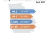 Small Business Borrowing in Georgia Down in April
