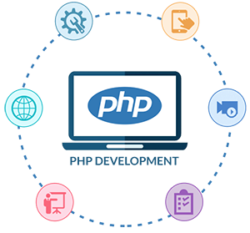 Hiring PHP developers- Consider these 5 points before finalizing your team